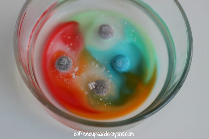 Dissolving M&M Candy Science Experiment